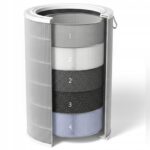 Przekrój filtra powietrza z warstwami: wstępna, HEPA, węglowa i końcowa, do oczyszczacza powietrza.